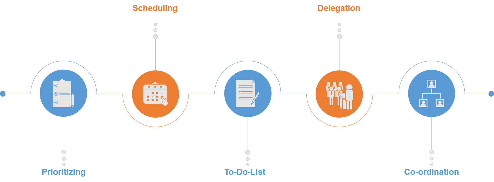 prime-live-qc-tools